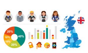 Demografie im Vereinigten Königreich - die Zahlen und Fakten
